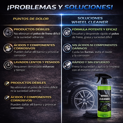 limpiador llantas coche no férrico con menor olor y uso controlado y perfumado